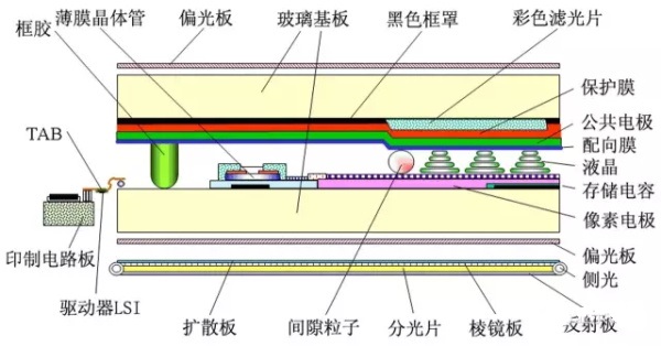 高亮液晶屏